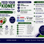 Feed Your Kidney